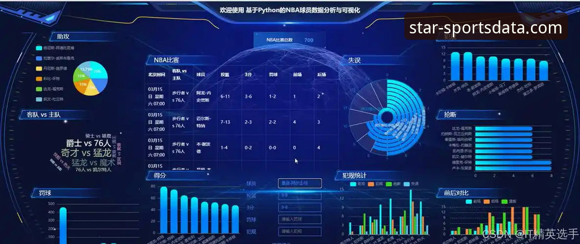 从火箭大胜看NBA数据可视化操作教程——以星空体育平台为例