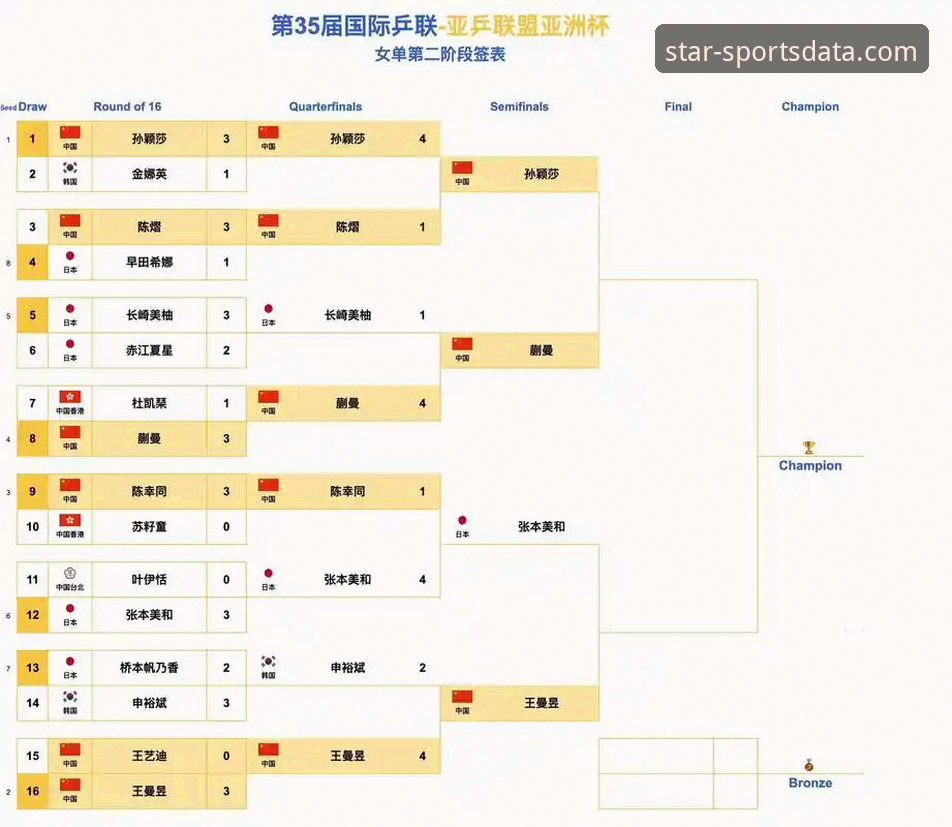 通过专业体育数据平台深度解析世界杯晋级赛的完整指南